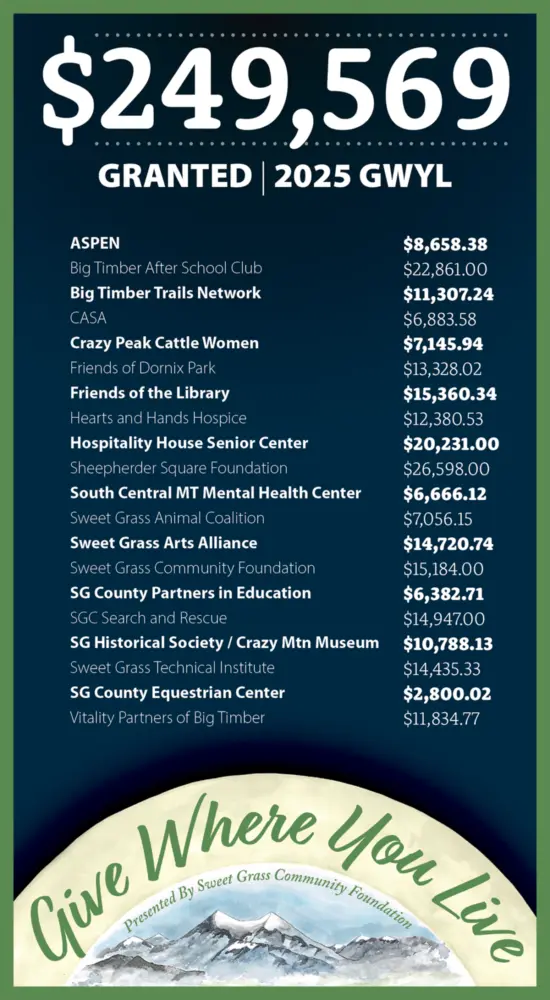 GWYL Total Granted FB 10 07 25